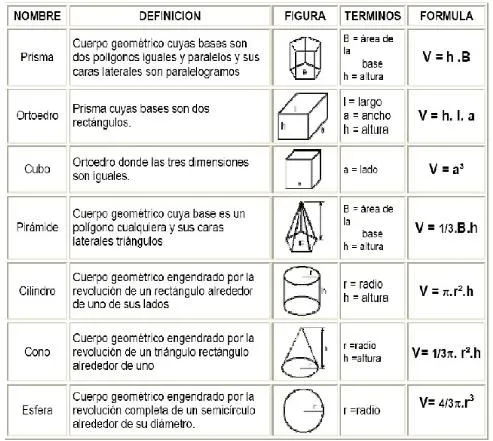 Matemática a la obra!!!!: Actividad de volumen de cuerpos