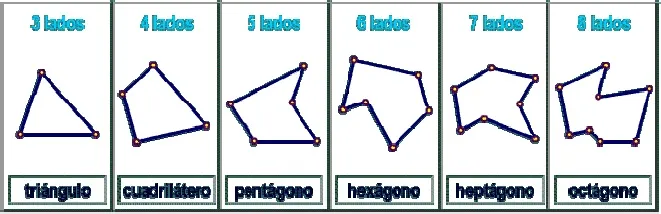 MATEMÁTICA: POLÍGONOS REGULARES E IRREGULARES MATEMÁTICA: POLÍGONOS REGULARES E IRREGULARES