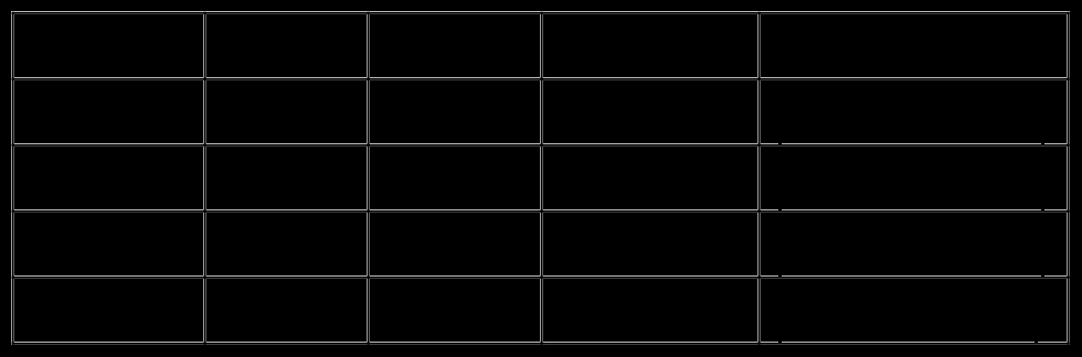 Matemáticas 1: Sesión 3. La Recta Real y la suma y resta de ... Matemáticas 1: Sesión 3. La Recta Real y la suma y resta de ...