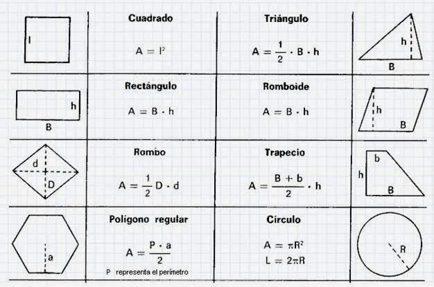 Matemáticas Camoens: Áreas de figuras geométricas