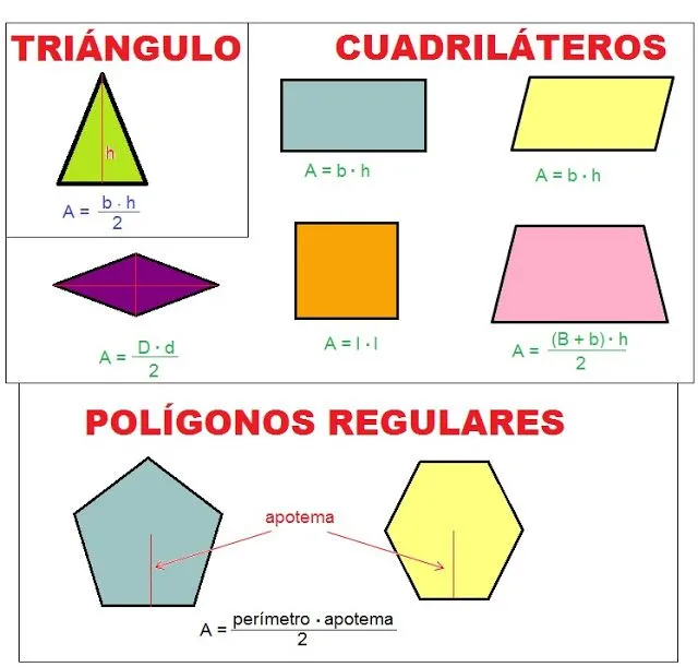 Areas de figuras planas - Imagui