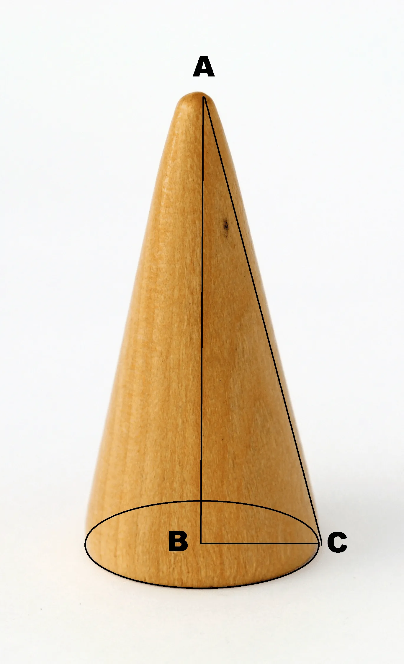 Matemáticas, Cilindros, Conos y Esferas