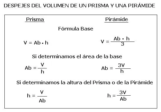 Matemáticas?... Pero son muy fáciles: Despejes en la Fórmula del ... Matemáticas?... Pero son muy fáciles: Despejes en la Fórmula del ...