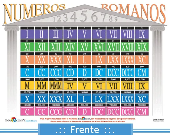 Numeros romanos del 1 al 8000 - Imagui