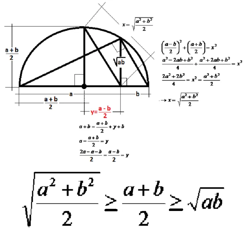 Matematicas Maravillosas: Media Cuadrática es mayor o igual que ... Matematicas Maravillosas: Media Cuadrática es mayor o igual que ...
