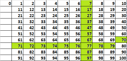 Matematicas Maravillosas: Un problema abierto Matematicas Maravillosas: Un problema abierto