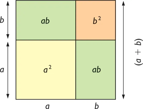 matemáticas y más: Cuadrado de una suma matemáticas y más: Cuadrado de una suma