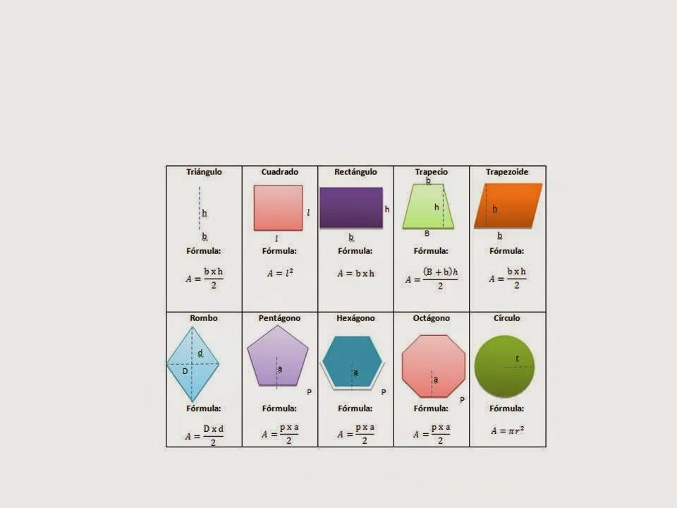 MATEMÁTICAS Profesora: Yaneli Mera Lorenzo: Formulas geométricas MATEMÁTICAS Profesora: Yaneli Mera Lorenzo: Formulas geométricas