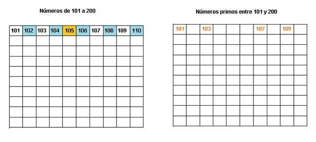 Matemáticas 5. Propiedades de los números enteros - Monografias.com Matemáticas 5. Propiedades de los números enteros - Monografias.com