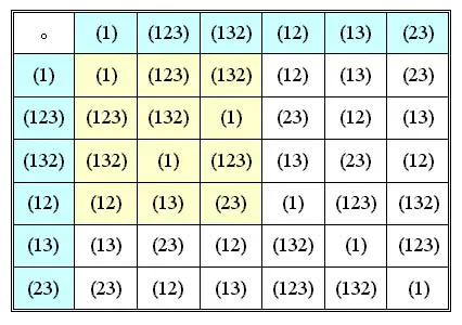 Matemáticas de la simetría: diciembre 2011