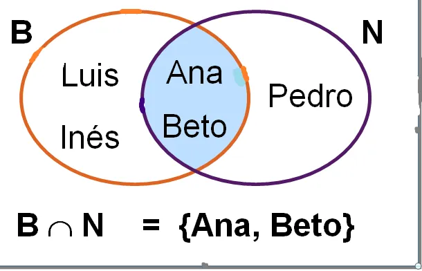 Matematicas Tercero primaria: Teoria de conjuntos