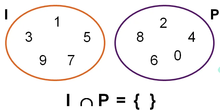 Matematicas Tercero primaria: Teoria de conjuntos