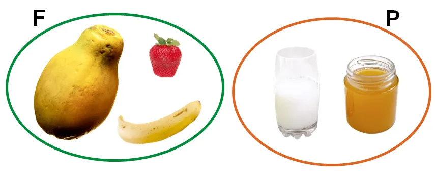 Matematicas Tercero primaria: Teoria de conjuntos