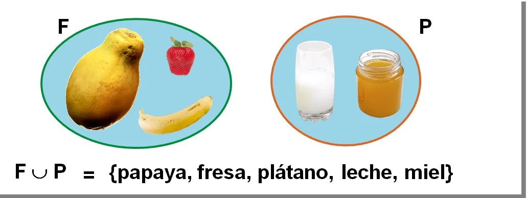 Matematicas Tercero primaria: Teoria de conjuntos Matematicas Tercero primaria: Teoria de conjuntos