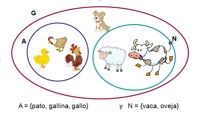 Matematicas Tercero primaria: Teoria de conjuntos