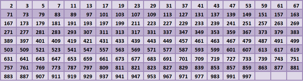 Matematicas para Todos: Número Primo