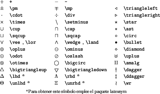 Matematicas para la vida: tablas de simbolos Matematicas para la vida: tablas de simbolos