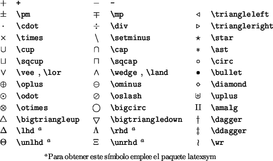 Matematicas para la vida: tablas de simbolos