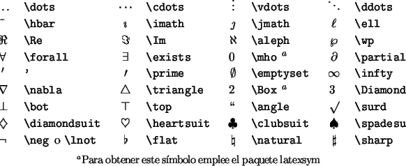 Matematicas para la vida: tablas de simbolos Matematicas para la vida: tablas de simbolos