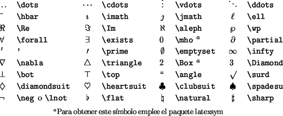 Matematicas para la vida: tablas de simbolos