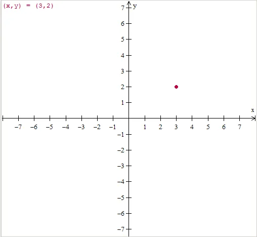 matematicas3univia | Matemáticas 3 Bachillerato Univia | Página 2 matematicas3univia | Matemáticas 3 Bachillerato Univia | Página 2
