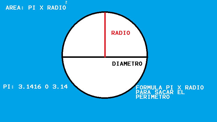 matematicasyo: Área y perímetro del circulo matematicasyo: Área y perímetro del circulo