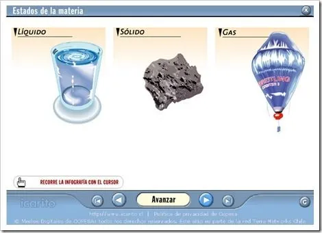 La materia y sus estados | Mi Clase En La Nube