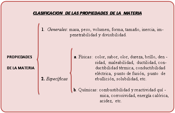 LA MATERIA EJEMPLOS - Imagui