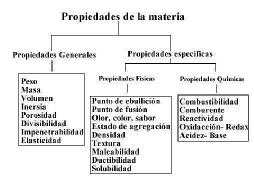 La Materia Explicada Facilmente Masa y Volumenes