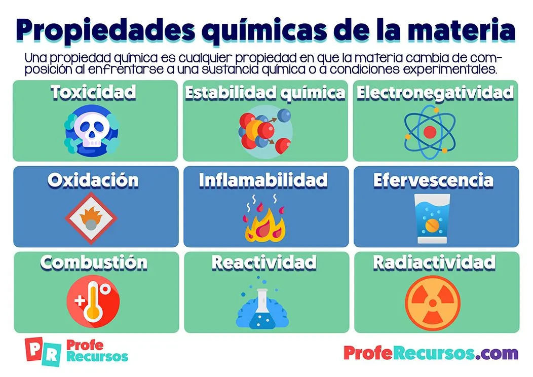 La materia, sus estados y sus propiedades | Ciencias Naturales