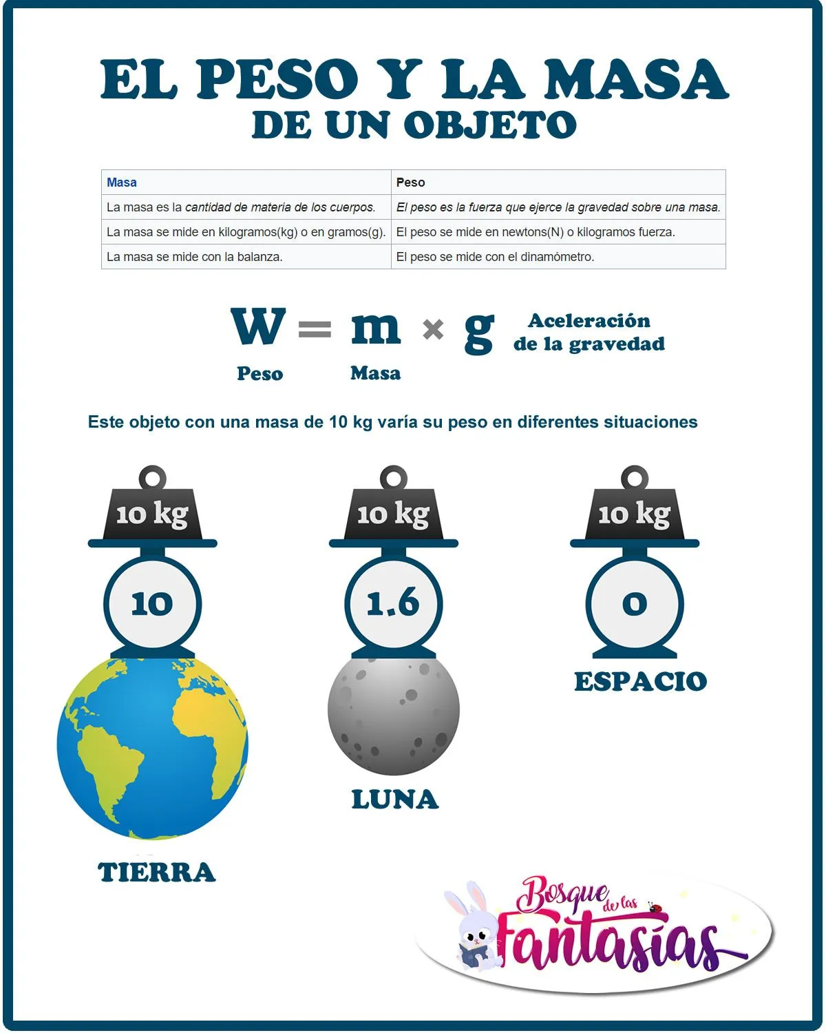 LA MATERIA: Qué es y sus propiedades más importantes para niños