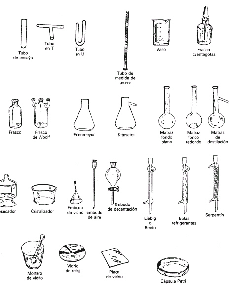 Material básico de laboratorio de química ~ Laboratorio de Química ...