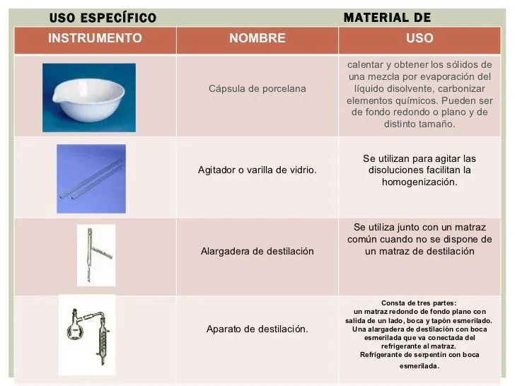 material-de-laboratorio-2012- ...