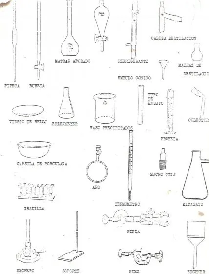 Nombre de los instrumentos de laboratorio - Imagui Nombre de los instrumentos de laboratorio - Imagui