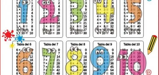 Material Manipulativo el bingo de las tablas de multiplicar