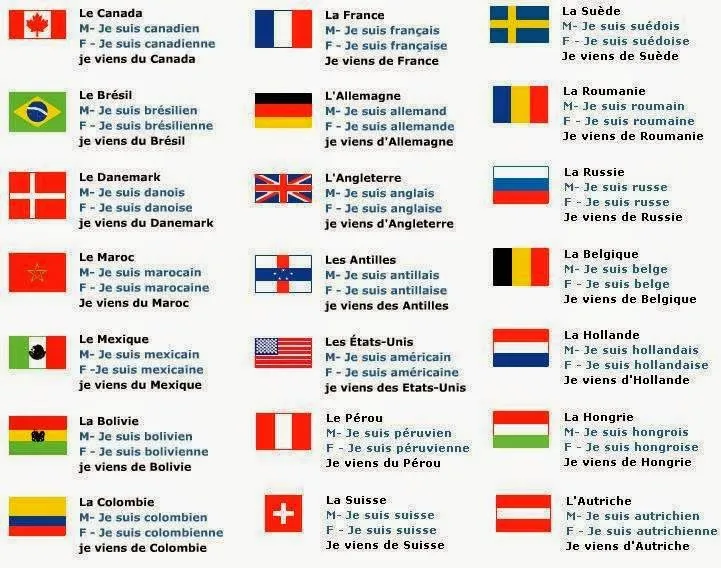 Paises en inglés - Imagui