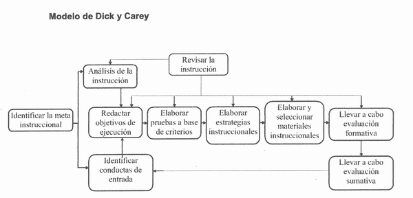 Materiales Instruccionales - Recursos auxiliares para el proceso ... Materiales Instruccionales - Recursos auxiliares para el proceso ...