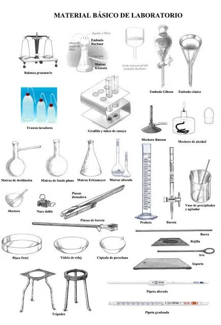 MATERIALES DE LABORATORIO UN VISTAZO RAPIDO LABORATORIO DE QUIMICA