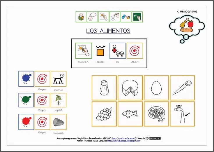 MATERIALES - Unidad didáctica "Los alimentos". Objetivos ... MATERIALES - Unidad didáctica "Los alimentos". Objetivos ...