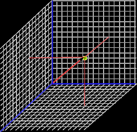 Maths - Cartesian Coordinate Systems - Martin Baker