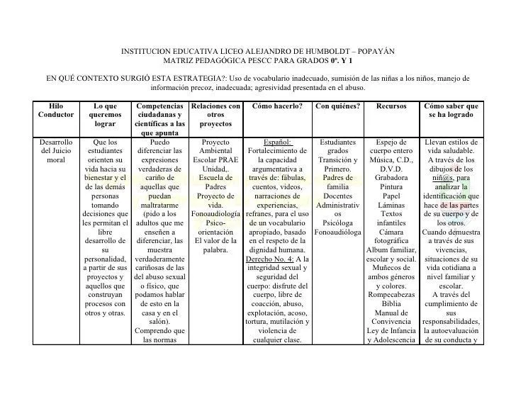 Matrices último (en el blog)