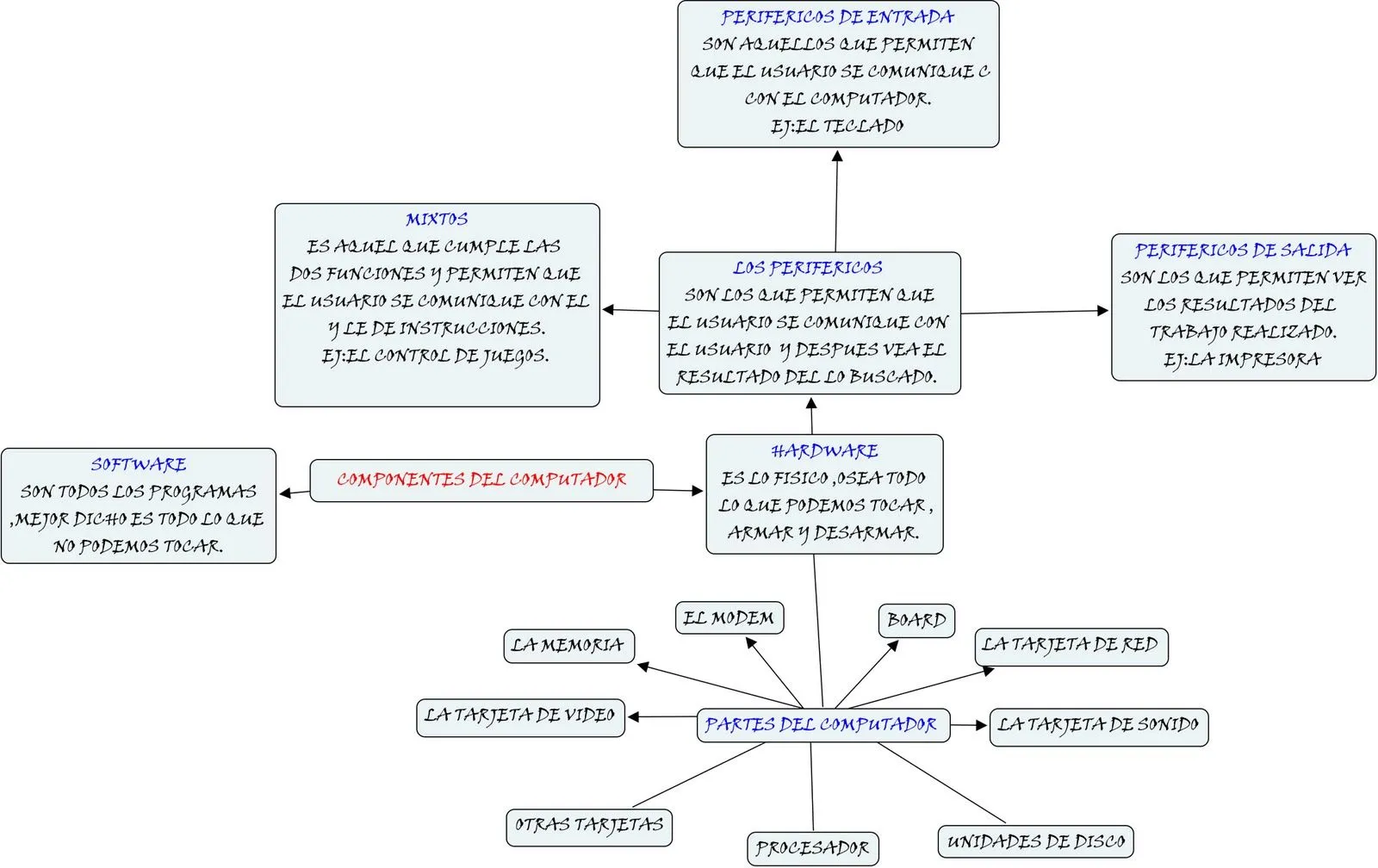 Lo maximo: septiembre 2010 Lo maximo: septiembre 2010