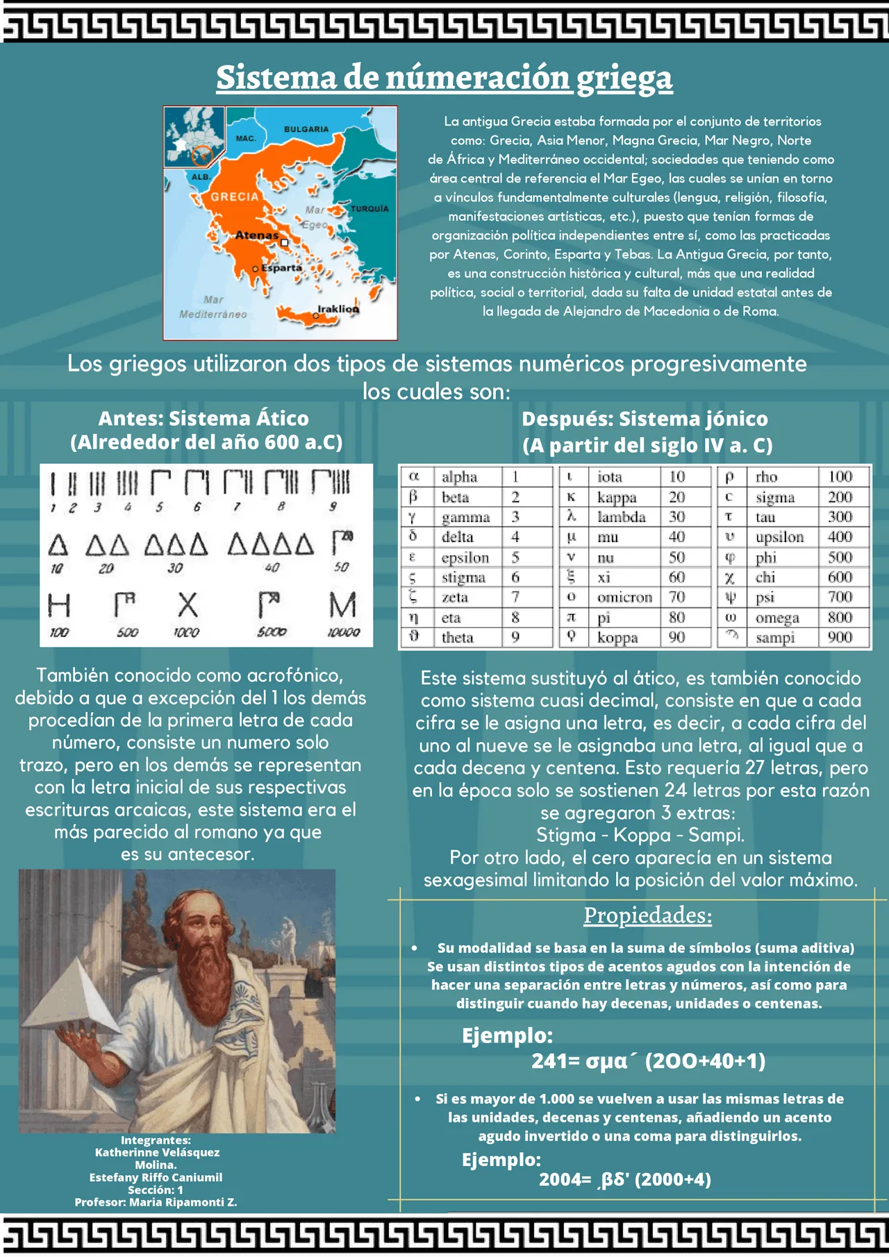 Mayas y las Matematicas | Esquemas y mapas conceptuales de Humanidades y Ciencias Sociales | Docsity Mayas y las Matematicas | Esquemas y mapas conceptuales de Humanidades y Ciencias Sociales | Docsity