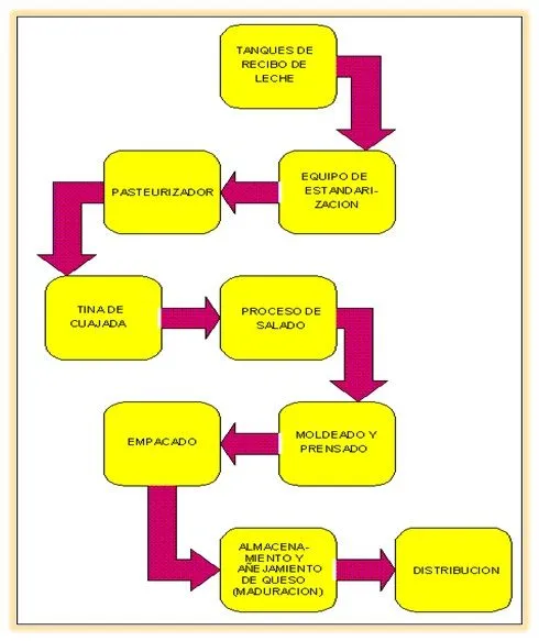 mayrasv | PROCESOS DE MANUFACTURA