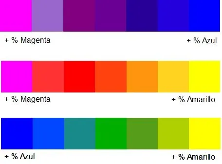 Maytcakes - Decoracion: Como mezclar colores comestibles Maytcakes - Decoracion: Como mezclar colores comestibles
