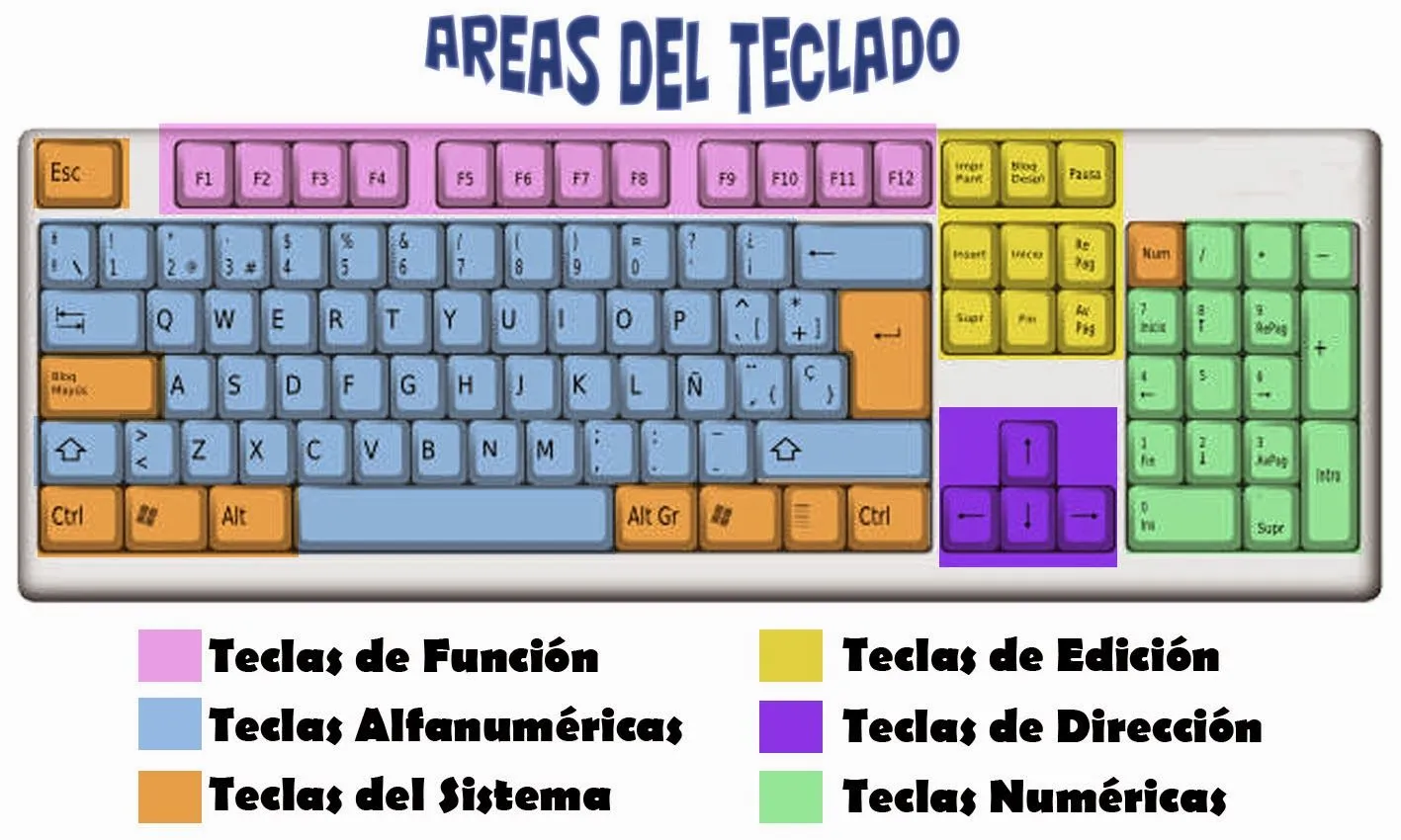 mecanografia computarizada: Mecanografia Computarizada mecanografia computarizada: Mecanografia Computarizada