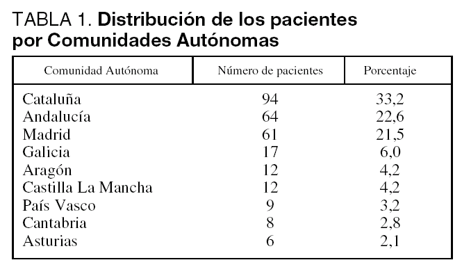 Medicina Intensiva - Características y evolución de la parada ... Medicina Intensiva - Características y evolución de la parada ...