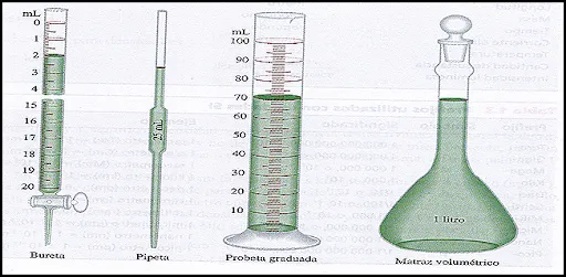 Mediciones Químicas - Mente Acida