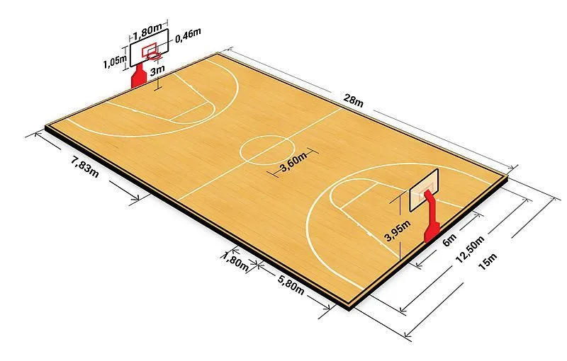 Medidas de la Cancha de Baloncensto (o Basquetbol) | Cancha de basket, Cancha de baloncesto, Canchas Medidas de la Cancha de Baloncensto (o Basquetbol) | Cancha de basket, Cancha de baloncesto, Canchas