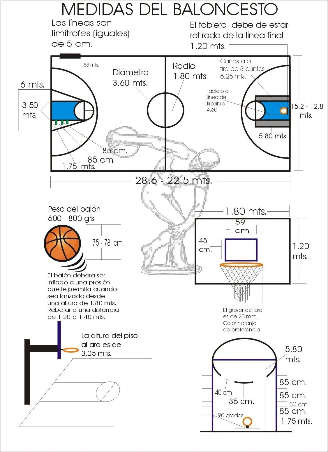 MEDIDAS DE LA CANCHA DE BALONCESTO | rovecemarfate MEDIDAS DE LA CANCHA DE BALONCESTO | rovecemarfate